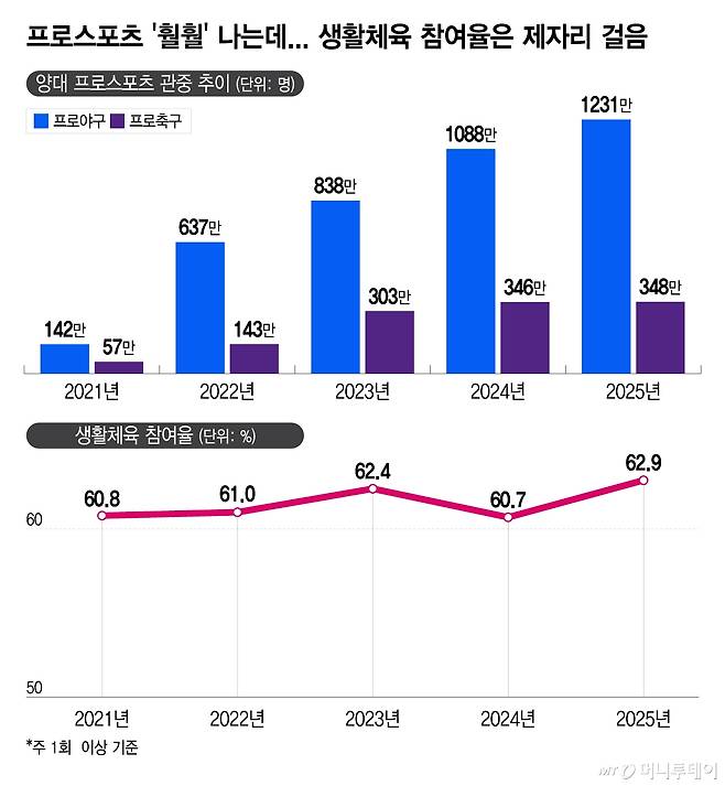 /그래픽 = 이지혜 디자인기자