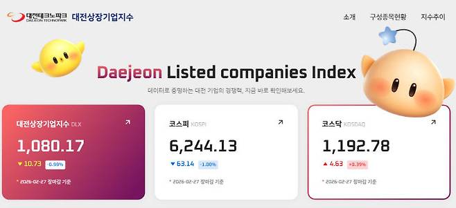 대전상장기업지수 화면. 대전시홈페이지