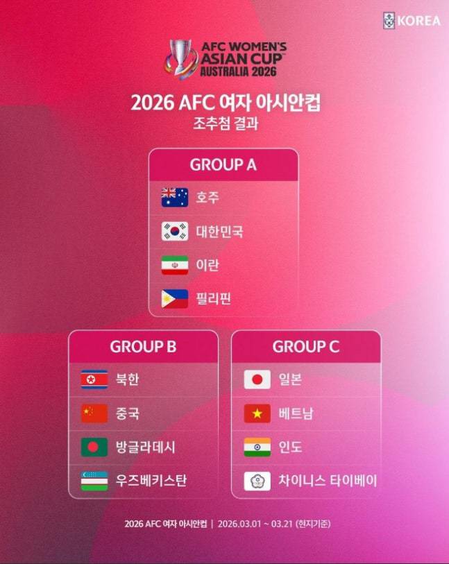 출처=KFA