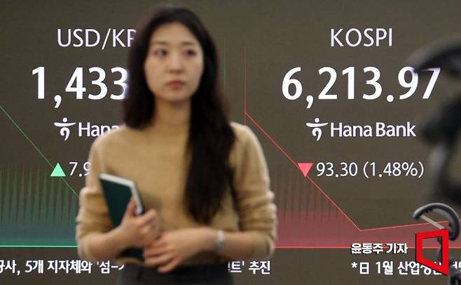 코스피 지수가 7거래일 만에 약세로 장을 시작한 27일 서울 중구 하나은행 딜링룸 지수 현황판에 환율, 코스피, 코스닥 지수가 표시되고 있다. 2026.02.27 윤동주 기자