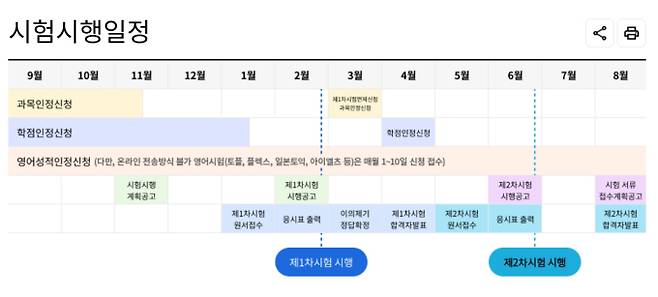 공인회계사 시험