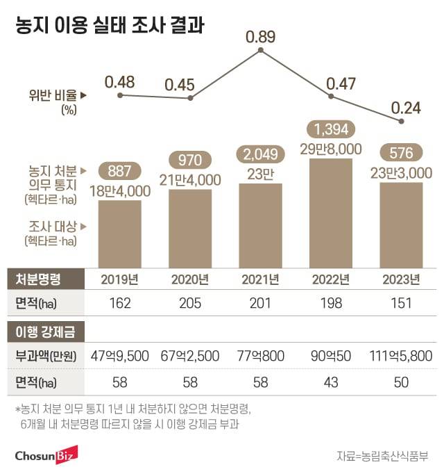 그래픽=정서희, 손민균