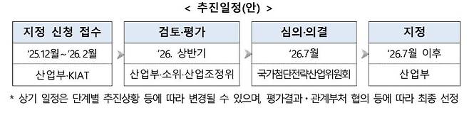 국가첨단전략산업 특화단지 공모 추진일정. 사진 산업통상부