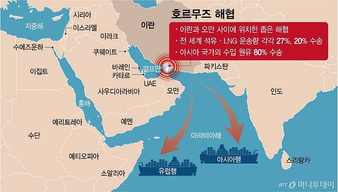 호르무즈 해협 지도 그래픽/그래픽=임종철