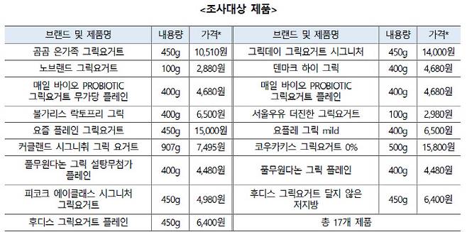 (자료=소비자시민모임)