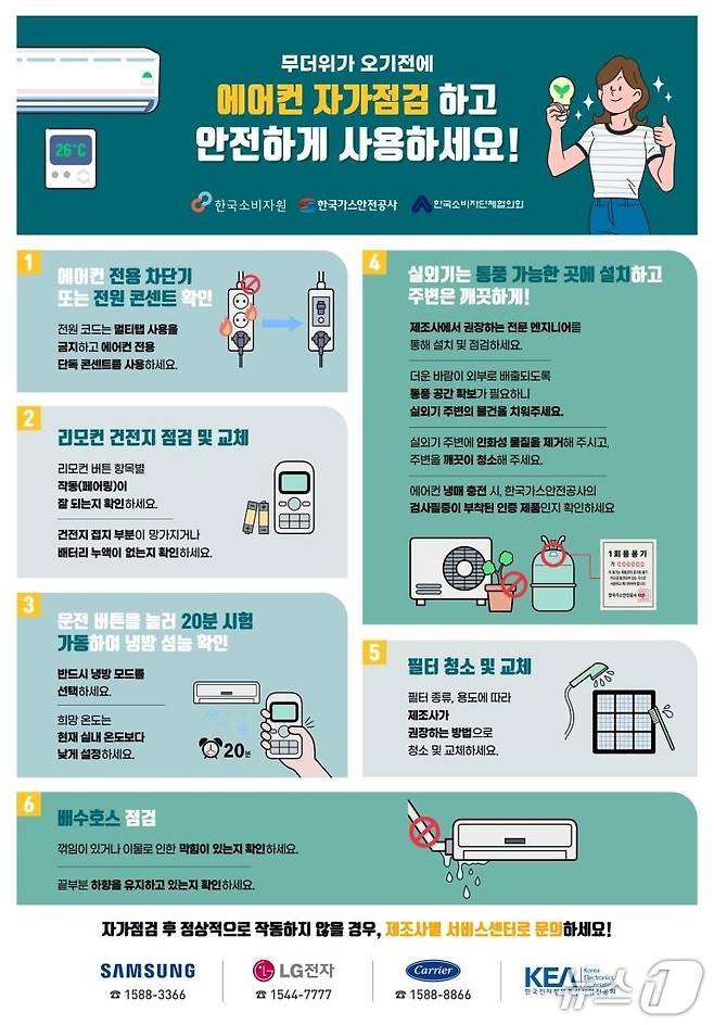 (한국소비자원 제공)