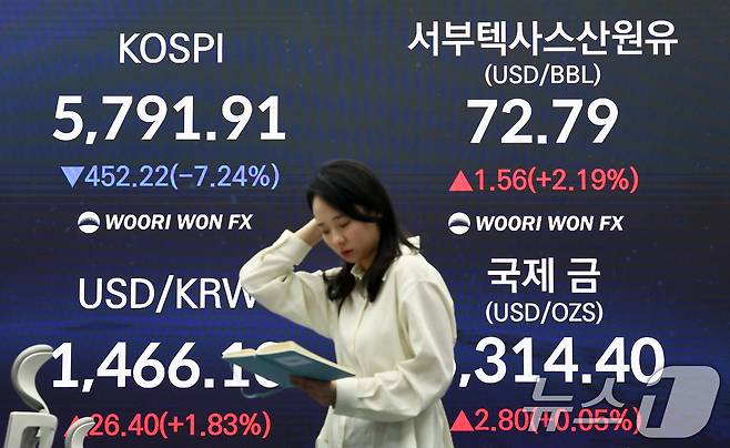 이란 전쟁 여파로 코스피 6000선이 붕괴한 3일 서울 중구 우리은행 본점 딜링룸 전광판에 코스피 종가가 표시되어 있다. 이날 코스피는 전 거래일 대비 452.22포인트(7..24%) 하락한 5791.91에 장을 마쳤다. 2026.3.3 ⓒ 뉴스1 최지환 기자