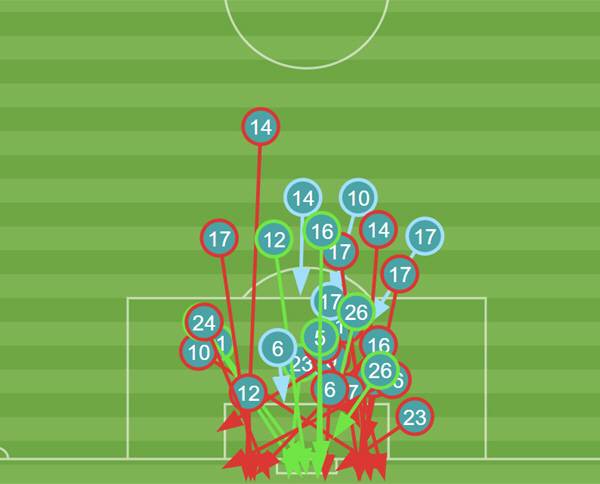 대한민국, 2일 이란전 슈팅맵.