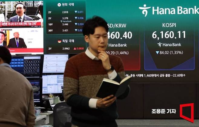 중동사태 여파로 국내 증시가 하락 출발한 3일 서울 하나은행 본점 딜링룸에서 직원이 증시와 환율 등을 모니터하고 있다. 이날 코스피는 전장보다 78.98포인트(1.26%) 내린 6,165.15로, 코스닥은 22.96포인트(1.92%) 내린 1,169.82로 원/달러 환율은 22.6원 오른 1,462.3원에 장을 시작했다. 2026.3.3 조용준 기자
