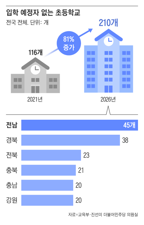 그래픽=조선디자인랩 김영재