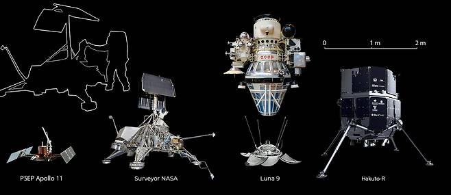 달 탐사선 크기 비교. 루나 9호는 지름이 58㎝에 불과해 지구나 탐사선의 카메라로 찾기 어려웠다./Vitaly Egorov
