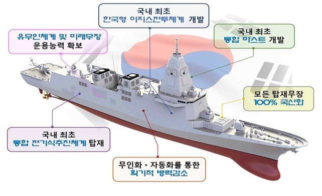 KDDX 형상 및 주요 특성ⓒ방사청