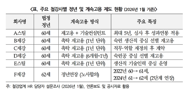 한국경영자총협회 제공.
