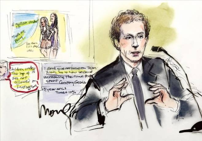 마크 저커버그 메타 최고경영자(CEO)가 18일(현지시간) 미국 캘리포니아주 1심 법원에서 열린 ‘청소년 SNS 중독 관련 재판’에 출석했다. 저커버그 CEO는 페이스북과 인스타그램 이용자가 13세 미만으로 확인되면 계정을 삭제하고 있다고 항변했다. 이번 재판의 핵심 쟁점은 메타가 청소년이 SNS에 장시간 머물도록 하기 위해 알고리즘을 의도적으로 설계했는지다. 사진은 저커버그 CEO가 법정에서 증언하는 모습을 담은 스케치. 이번 재판은 법정 내 사진 촬영이 금지됐다.  / 사진=로이터, 연합뉴스