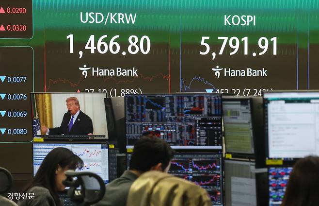 5800도 무너진 코스피…환율은 급등 미국과 이란의 전쟁 여파로 국내 증시가 급락한 3일 서울 중구 하나은행 본점 딜링룸 전광판에 코스피 종가와 원·달러 환율이 표시돼 있다. 이날 코스피는 전 거래일 대비 452.22포인트(7.24%) 하락한 5791.91에 거래를 마쳤다. 성동훈 기자