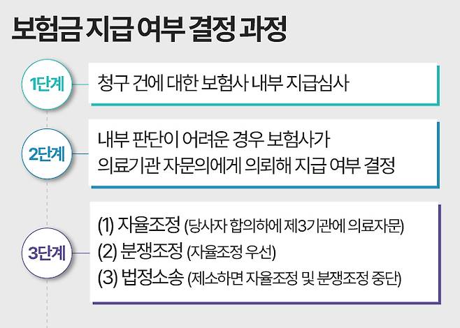 그래픽=한지영 디자이너&nbsp;