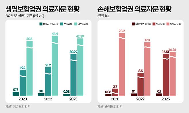 그래픽=한지영 디자이너