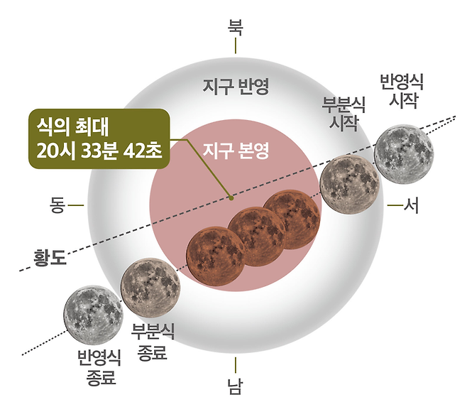 3월 3일 개기월식 진행도 [한국천문연구원]