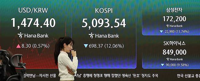 코스피가 미국과 이란 간 전쟁 발발 여파로 역대 최대 폭으로 폭락해 5,100선마저 내준 4일 서울 중구 하나은행 본점 딜링룸에 코스피와 삼성전자, 하이닉스, 원/달러 환율이 표시돼 있다. 이날 코스피는 전장보다 698.37포인트(12.06%) 내린 5,093.54에, 코스닥은 159.26포인트(14.00%) 급락한 978.44에 장을 마쳤다. /연합뉴스
