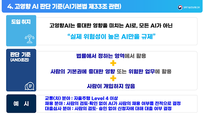 AI 기본법 가이드라인을 보면 고영향 AI 1단계 판단은 “이 AI가 어느 분야에서 작동하느냐”를 가르는 작업이다. 의료 현장에서 진단·치료 과정이나 의료기기 운용에 영향을 주는 시스템, 전력과 먹는 물처럼 필수 인프라의 생산·공급 과정, 원자력시설 안전 관리, 범죄 수사·체포 과정의 생체인식 정보 분석, 채용·대출 심사처럼 개인의 권리·의무에 직접 닿는 판단·평가 업무, 자동차·선박·항공·철도 등 교통수단과 시설의 주요 작동·운영, 공공서비스 핵심 의사결정, 교육 영역의 학생 평가 등이 대표적이다. (이미지=과기정통부 설명자료)