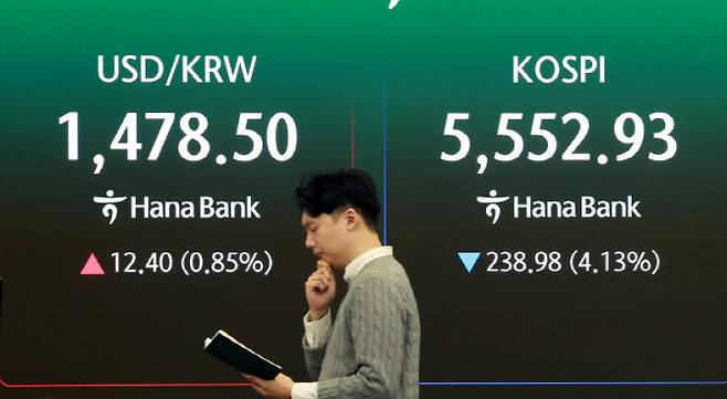 미국과 이란 간의 무력 충돌로 경제시장 불안감이 지속되고 있는 4일 서울 중구 하나은행 본점 딜링룸 전광판에 코스피 지수가 나오고 있다. 이날 코스피는 전 거래일보다 238.98포인트(4.13%) 하락한 5552.93, 코스닥은 전 거래일보다 32.87포인트(2.89%) 하락한 1104.83에 거래를 시작했다.(사진=연합뉴스)