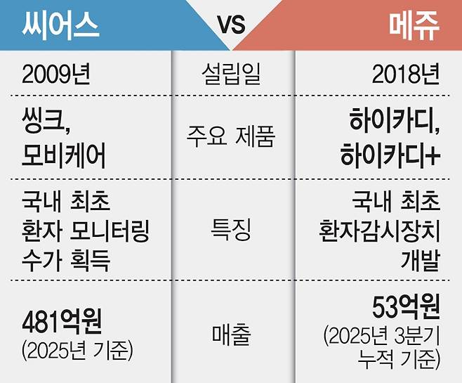 (그래픽=김일환 기자)