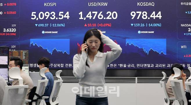 딜러들이 4일 서울 중구 우리은행 본점 딜링룸에서 업무를 보고 있는 가운데, 12.06% 급락한 코스피 수치가 전광판에 보이고 있다. (사진=이데일리 방인권 기자)