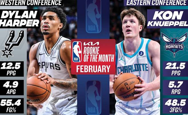 사진출처=NBA 공식 홈페이지