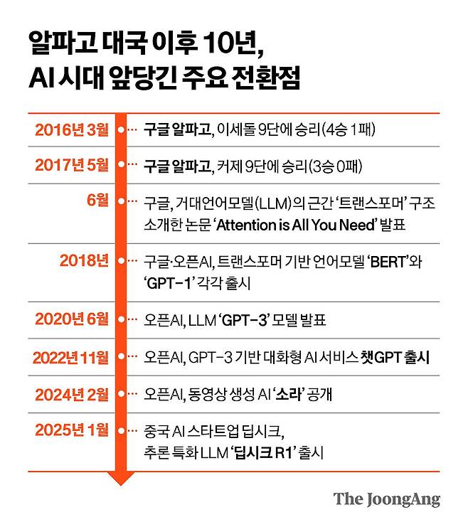 정근영 디자이너