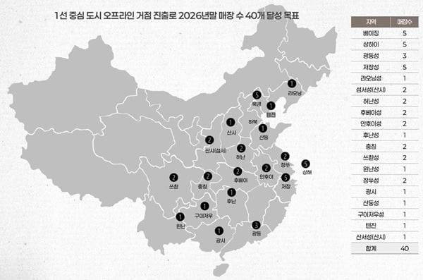 사진=에이유브랜즈의 2026년 확장 목표
