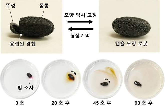 (위)이번에 개발한 황 플라스틱 복합소재의 3D 프린팅 공정을 통해 캡슐 모양 로봇으로 제작하였다. (아래)근적외선(NIR) 빛을 조사시 뚜껑이 열리게 되어 빨간색 잉크가 방출되며, 수조 아래에서 움직이는 자석의 움직임에 따라 빙글빙글 회전하여 잉크를 섞는다. 한국화학연구원