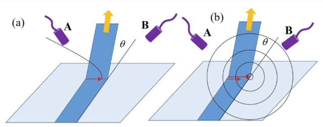 A가 균열이 처음 생기는 지점, B가 균열이 터지는 지점이다. 피지컬 리뷰 E