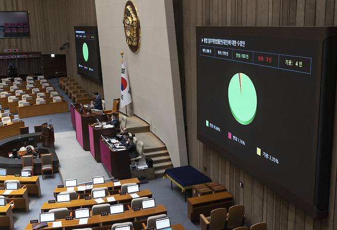 26일 국회에서 열린 2월 임시국회 8차 본회의에서 전날 상정된 형법 개정안 수정안(법왜곡죄)이 여당 주도로 통과되고 있다. ⓒ연합뉴스