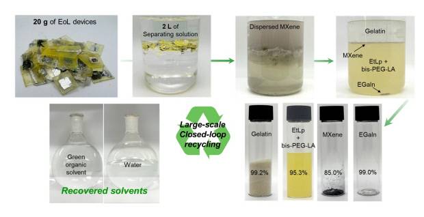 논문 대표 이미지. 국립금오공대 제공
