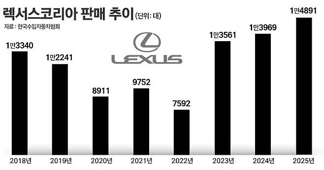 / 그래픽=정승아 디자이너