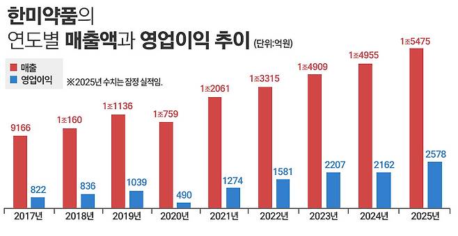 그래픽=정승아 디자이너