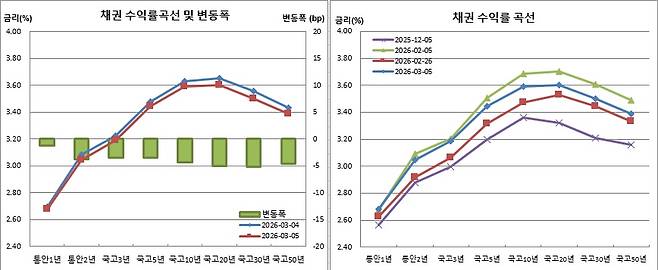 (금융투자협회)