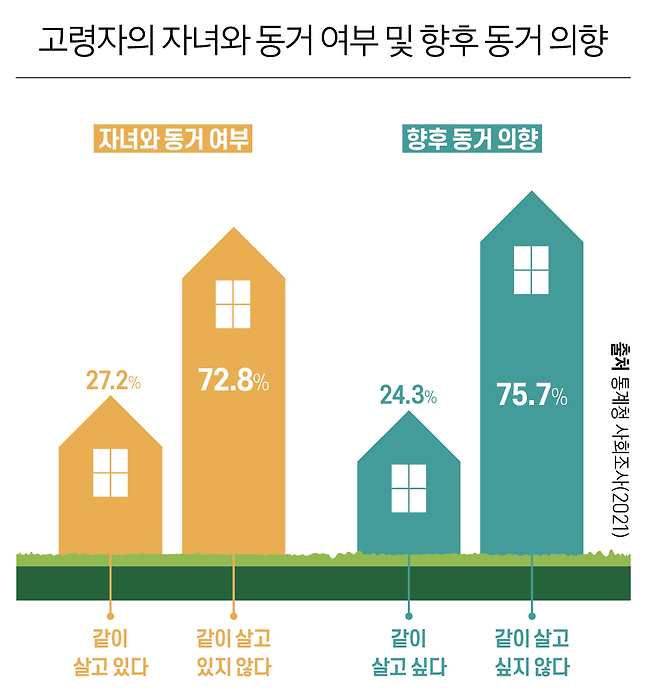 그래픽=이은숙 기자