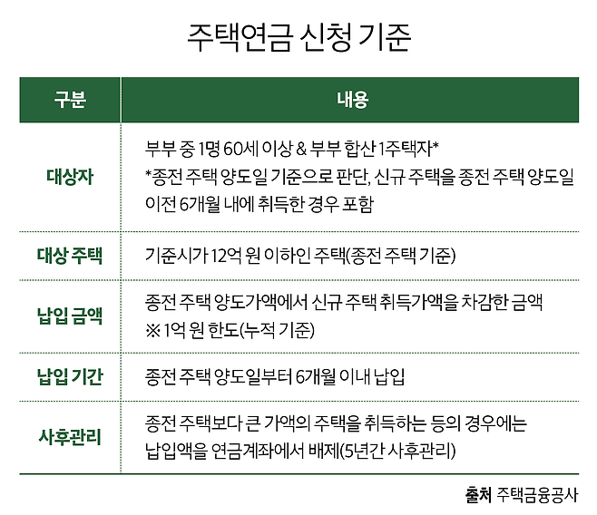 그래픽=이은숙 기자