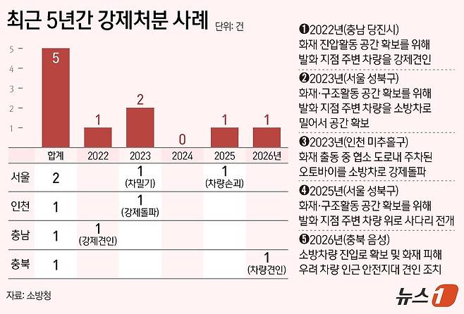 ⓒ 뉴스1 양혜림 디자이너