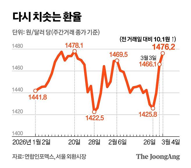 정근영 디자이너