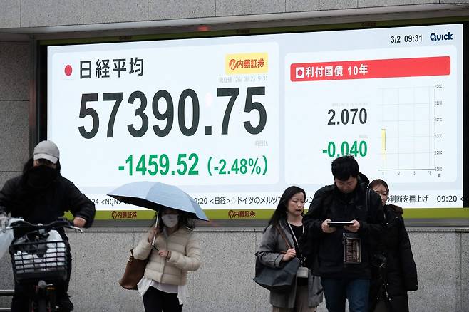 일본 도쿄 시민들 중 일부가 지난 2일 마스크를 쓴 채 도쿄증권거래소 닛케이지수 전광판 앞을 지나가고 있다. AFP연합뉴스