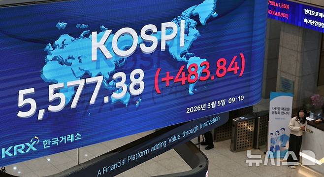 [서울=뉴시스] 최진석 기자 =  코스피가 전 거래일(5093.54)보다 157.38포인트(3.09%) 상승한 5250.92에 개장한 5일 서울 여의도 한국거래소에 코스피 시세가 보이고 있다. 코스닥 지수는 전 거래일(978.44)보다 45.40포인트(4.64%) 오른 1023.84에 거래를 시작했다. 서울 외환시장에서 원·달러 환율은 전 거래일 주간거래 종가(1476.2원)보다 12.2원 내린 1464.0원에 출발했다. 2026.03.05. myjs@newsis.com