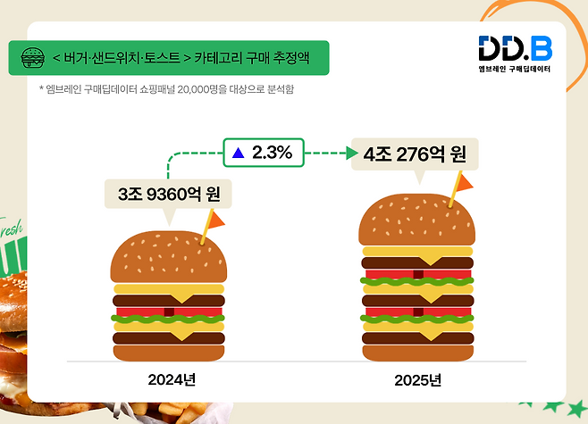 엠브레인 제공