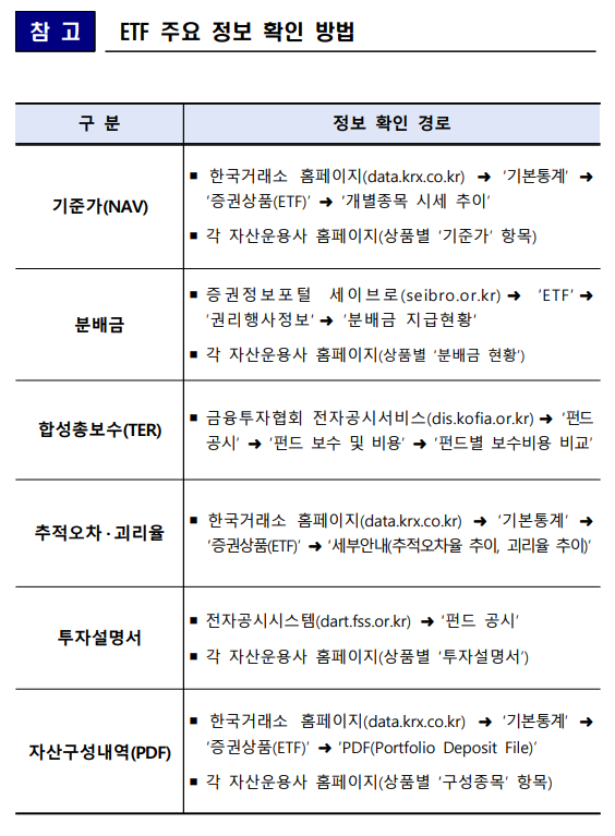 금융감독원
