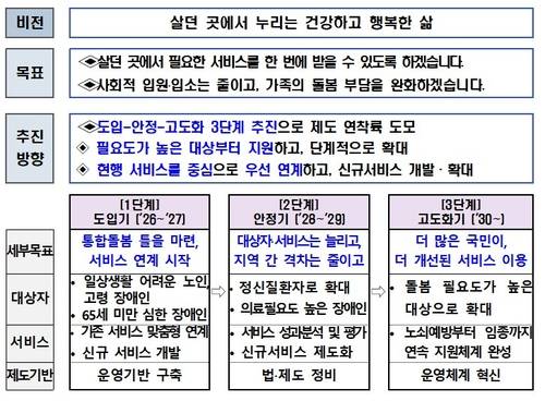 [보건복지부 제공. 재판매 및 DB 금지]
