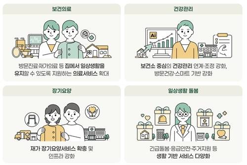 [보건복지부 제공. 재판매 및 DB 금지]