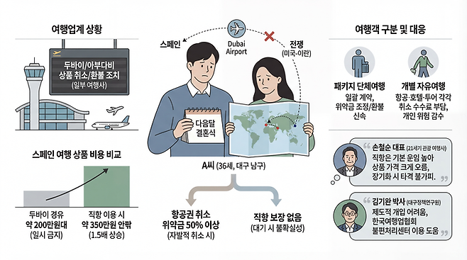 유럽 신혼여행을 예약한 예비부부가 고민에 빠진 모습.<이미지=생성형AI>