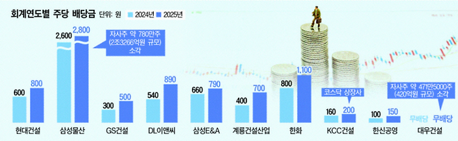 그래픽 : 대한경제