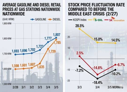This infographic, originally published by Korea Financial Times, has been reconstructed using generative AI (Gemini).
